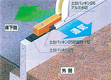 土台パッキン工法